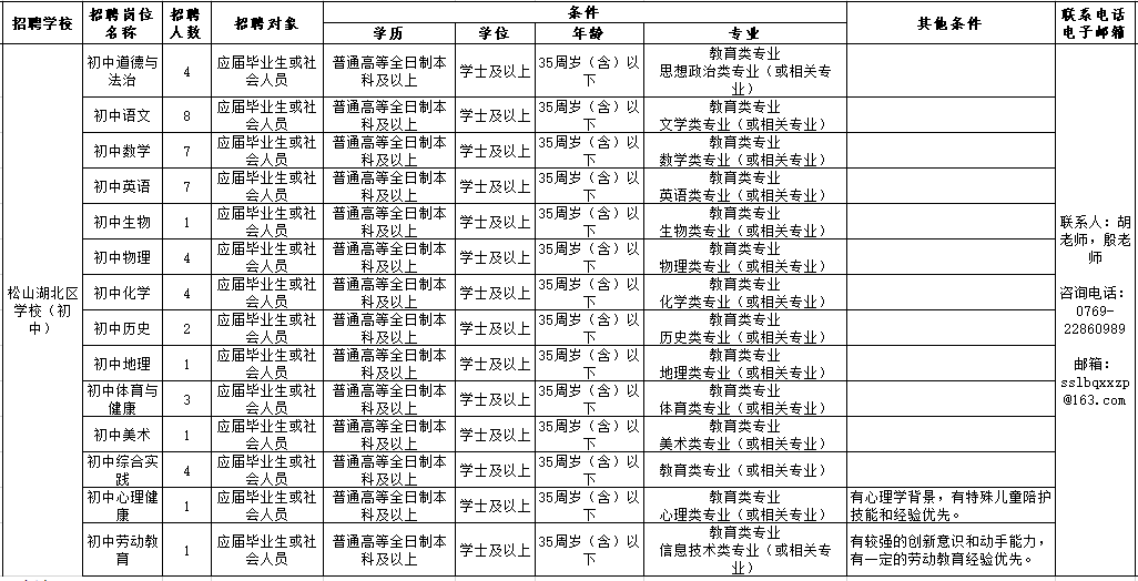 年薪最高35万！松山湖面向全国招聘公办中小学、幼儿园教师！