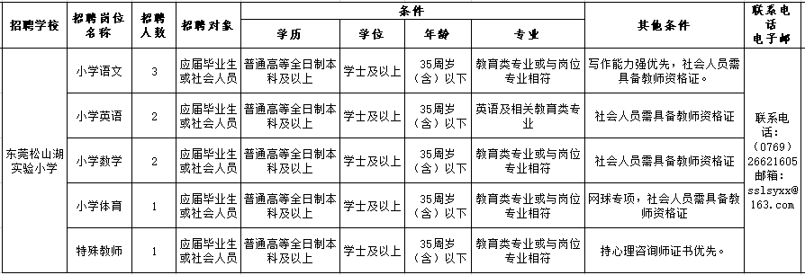 年薪最高35万！松山湖面向全国招聘公办中小学、幼儿园教师！