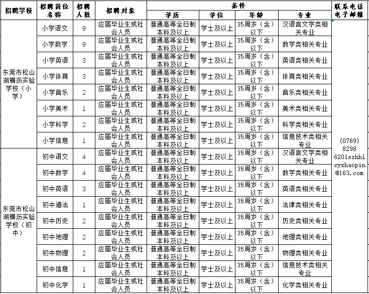 年薪最高35万！松山湖面向全国招聘公办中小学、幼儿园教师！