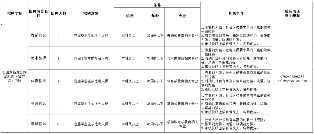 东莞生活老师招聘信息（年薪最高35万）