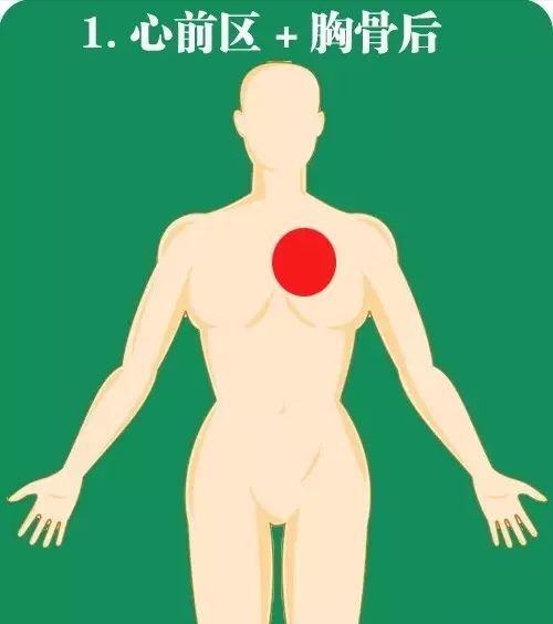 急性心梗10个常见疼痛部位及图解