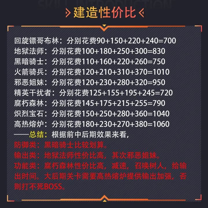 「王国保卫战4-攻略」英雄与塔的强度选择+难点关卡攻略