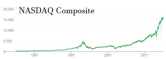 大崩盘即将到来？基金经理Lepard大谈股市、比特币和黄金