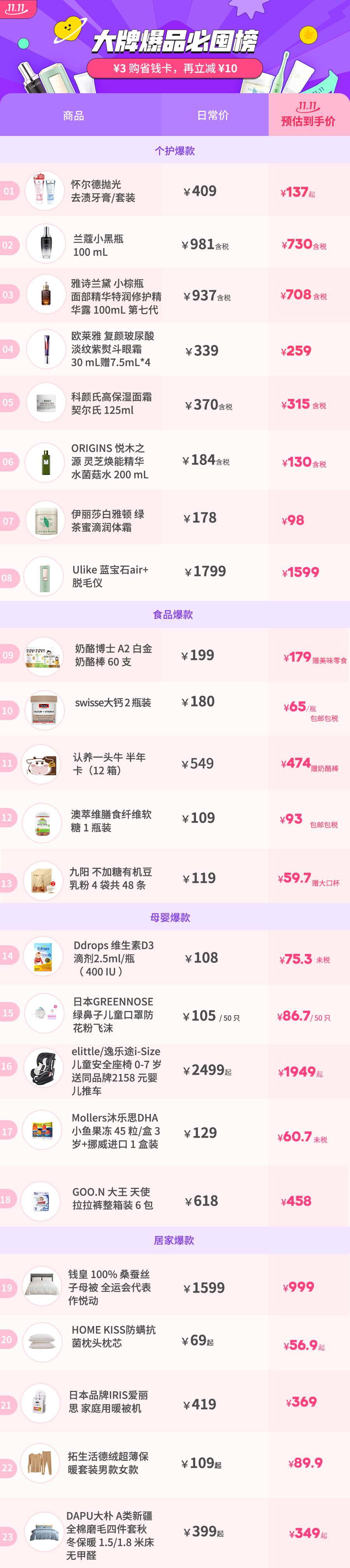 扒了 217 款護(hù)手霜，這 5 款人氣高又好用