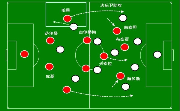 哈维非常适合巴萨(解读哈维执教巴萨：重建 选材大于战术本身，当前时机并不算差)