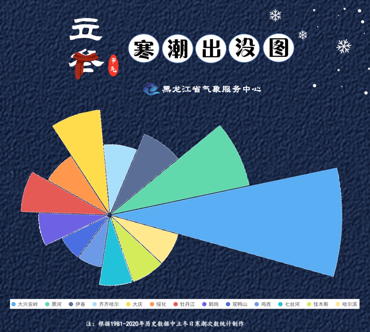 立冬将至 寒潮来袭 这些提示要知道