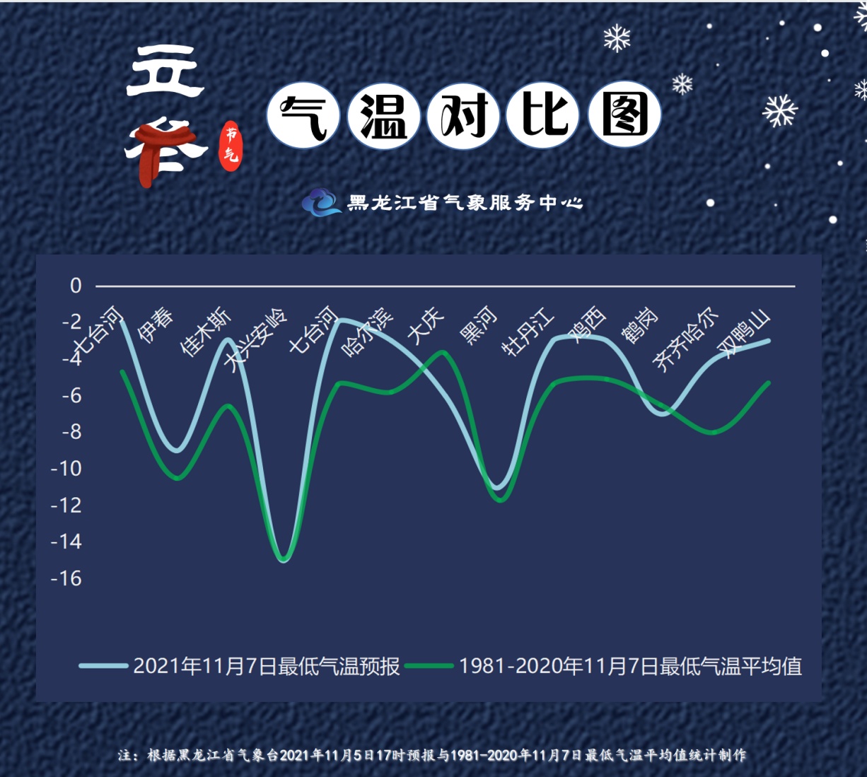 立冬将至 寒潮来袭 这些提示要知道