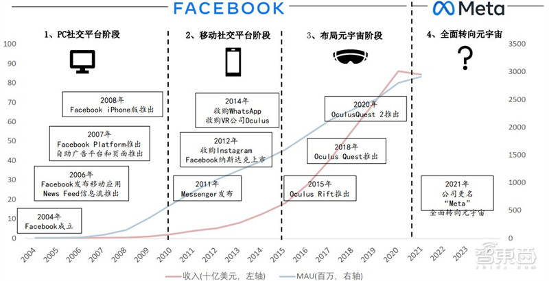 报告揭秘扎克伯格的元宇宙野心，布局八大场景，软硬件全都要 | 智东西内参