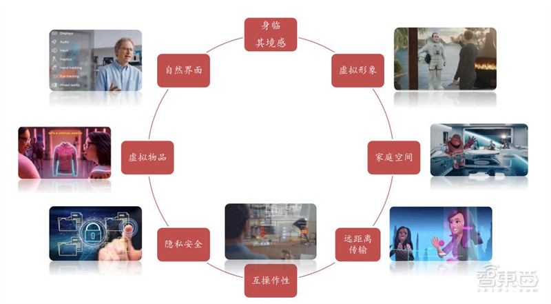 报告揭秘扎克伯格的元宇宙野心，布局八大场景，软硬件全都要 | 智东西内参