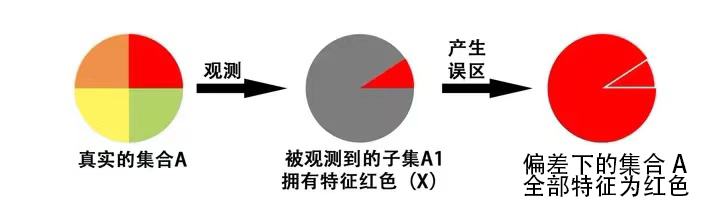 幸存者的奥秘(4400字！说明白什么是「幸存者偏差」？)