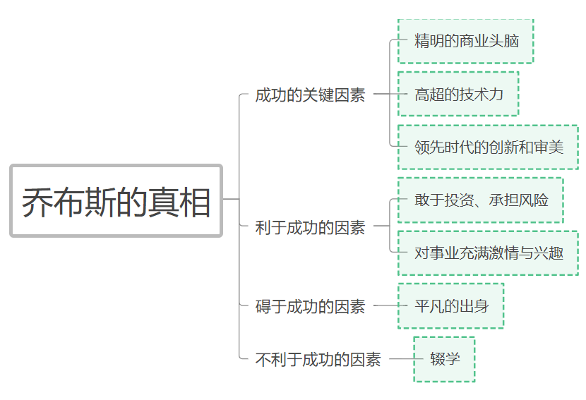 幸存者的奥秘(4400字！说明白什么是「幸存者偏差」？)