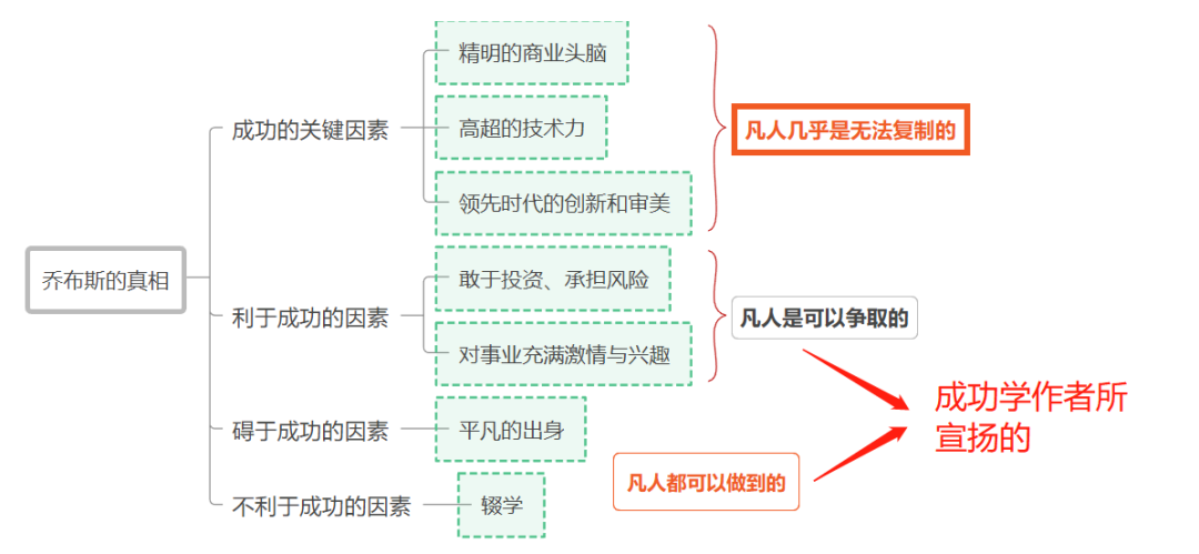 幸存者的奥秘(4400字！说明白什么是「幸存者偏差」？)