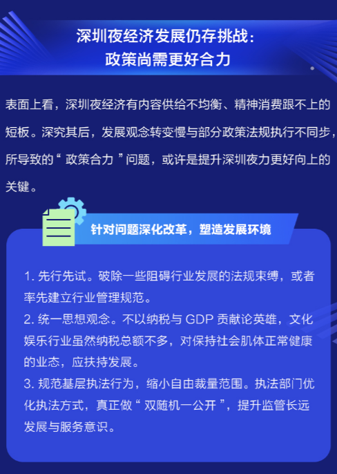 深圳桑拿论坛(一文读懂鹏城夜！2021深圳夜经济消费报告出炉)