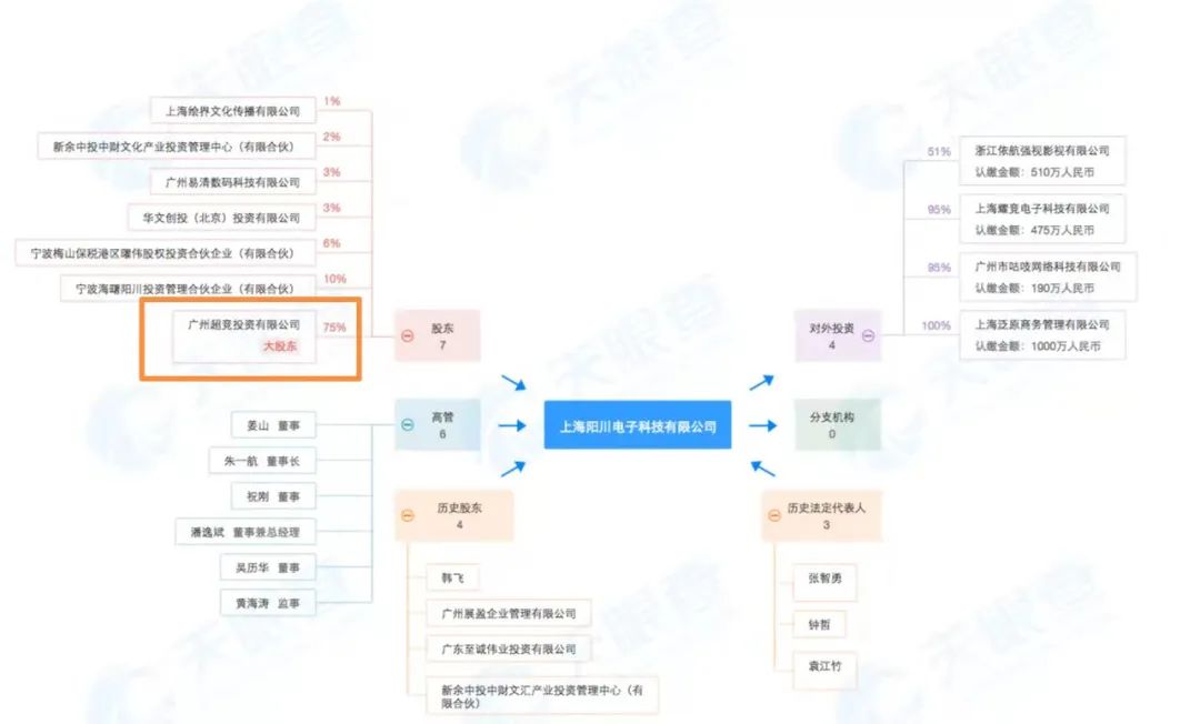 霸屏！每个夺冠队员获赠一套房？最新回应：正在安排中