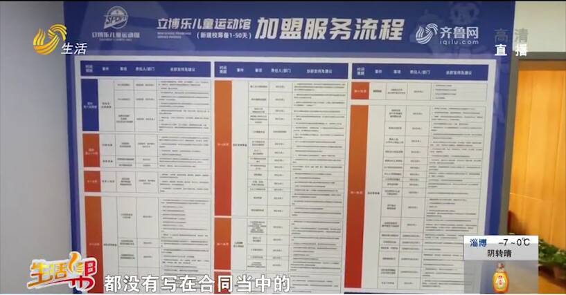 花8萬多加盟青島立博樂培訓機構 課程卻只有3節？