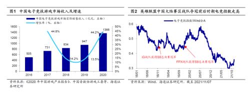 EDG夺冠背后的中国电竞行业发展