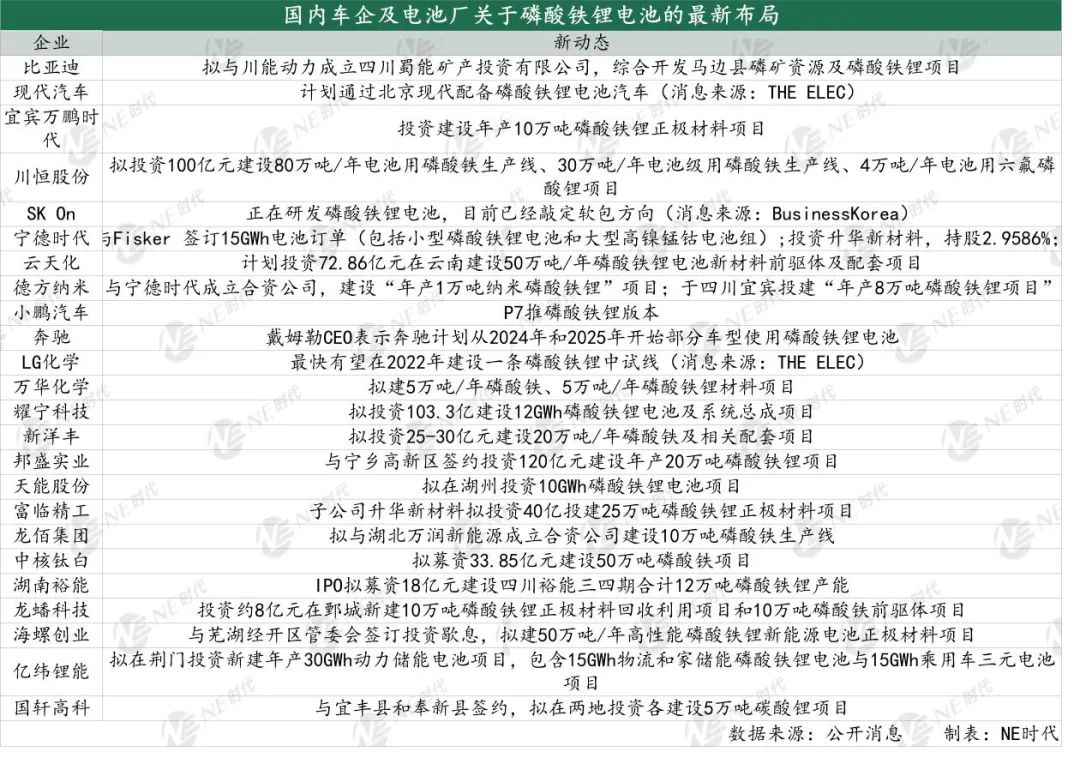 磷酸铁锂电池的市场空间会越来越大吗？