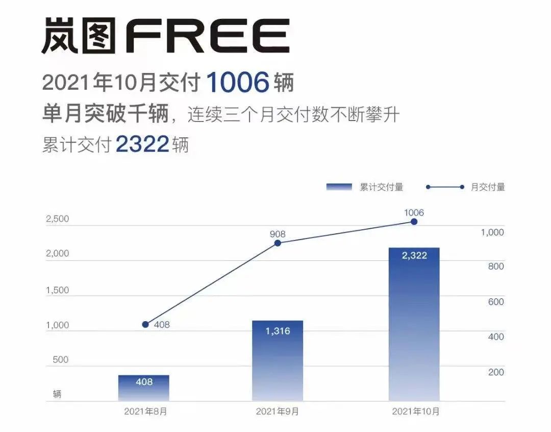 2021年10月汽车销量快报：日系品牌持续下滑，自主品牌仅蔚来出现断崖式下滑