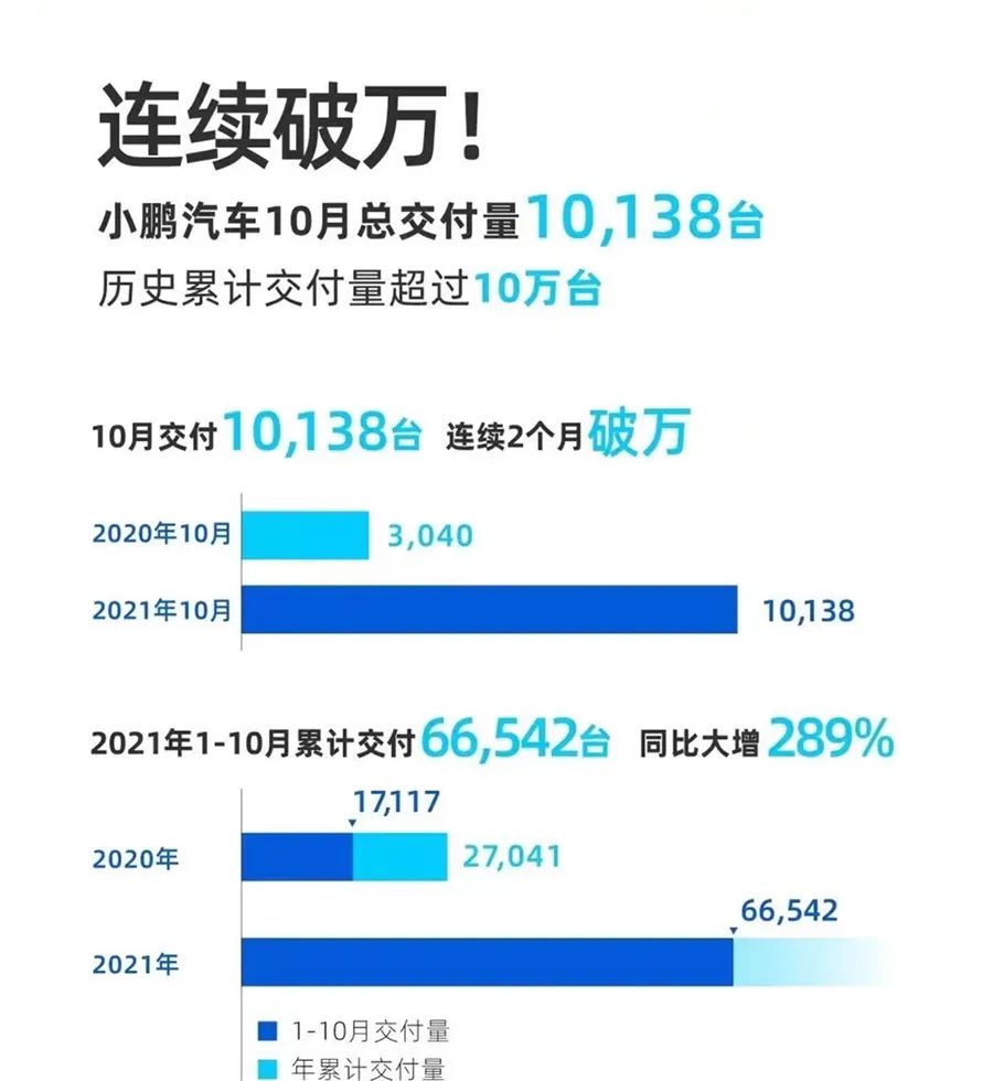 2021年10月汽车销量快报：日系品牌持续下滑，自主品牌仅蔚来出现断崖式下滑