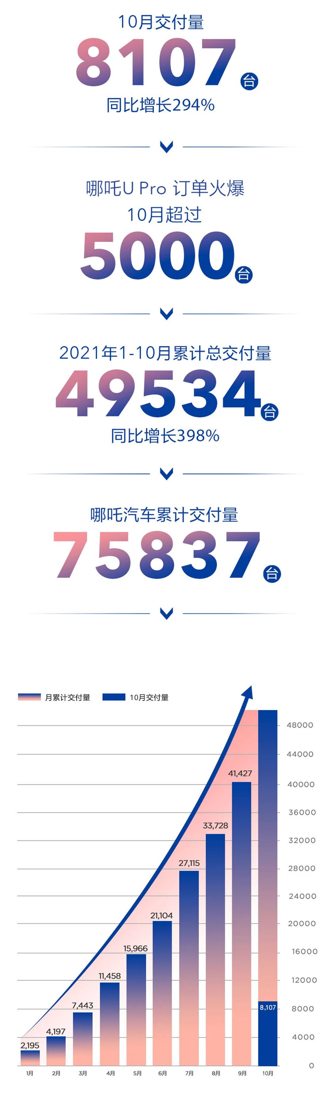 2021年10月汽车销量快报：日系品牌持续下滑，自主品牌仅蔚来出现断崖式下滑