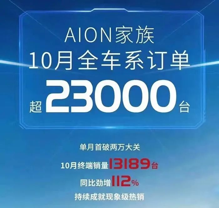 2021年10月汽车销量快报：日系品牌持续下滑，自主品牌仅蔚来出现断崖式下滑