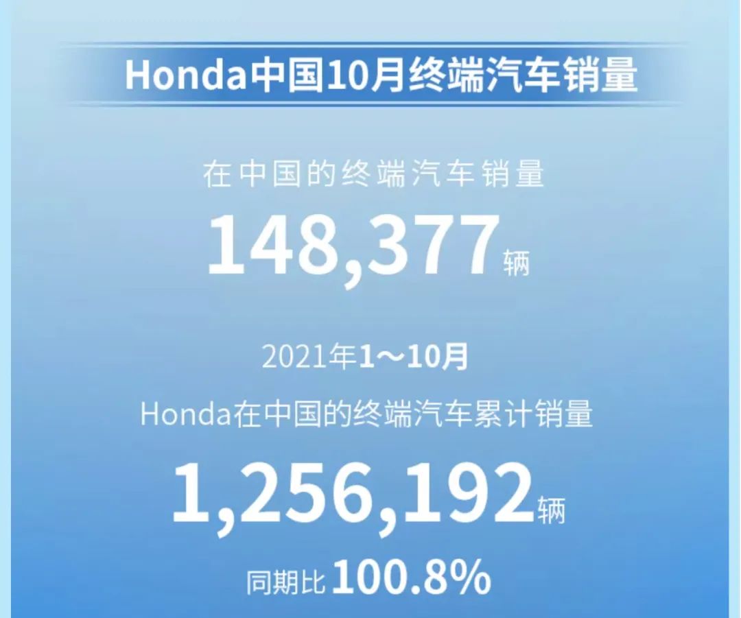 2021年10月汽车销量快报：日系品牌持续下滑，自主品牌仅蔚来出现断崖式下滑