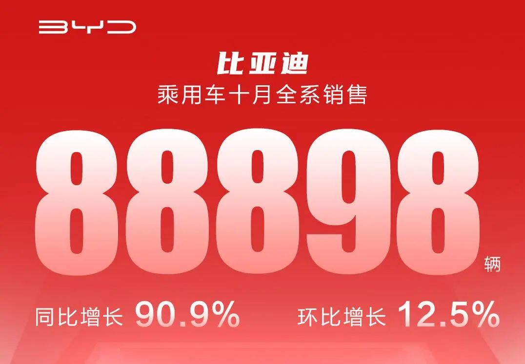 2021年10月汽车销量快报：日系品牌持续下滑，自主品牌仅蔚来出现断崖式下滑