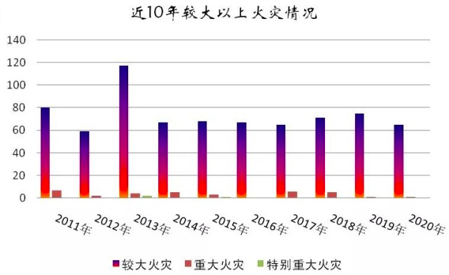 全国消防日是几月几日,全国消防日是几月几日宣传
