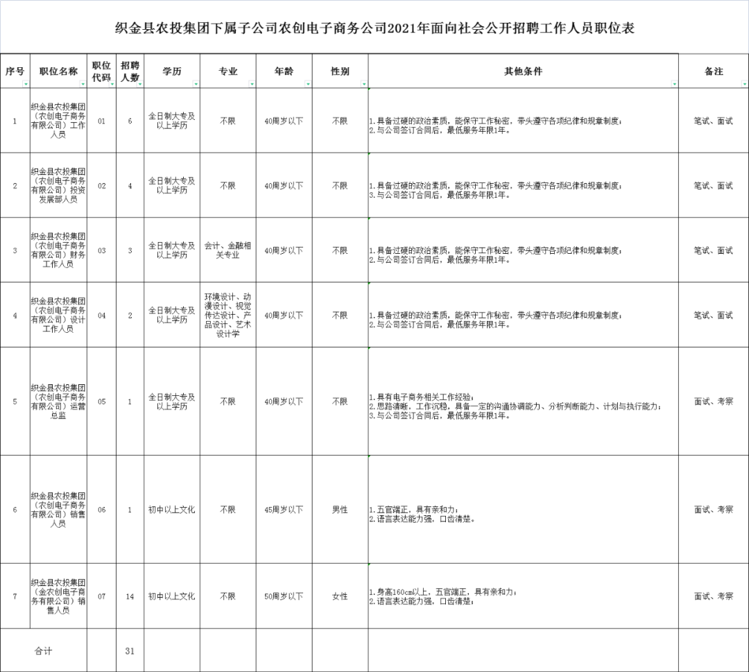 七星关区最新招聘信息（好机会）