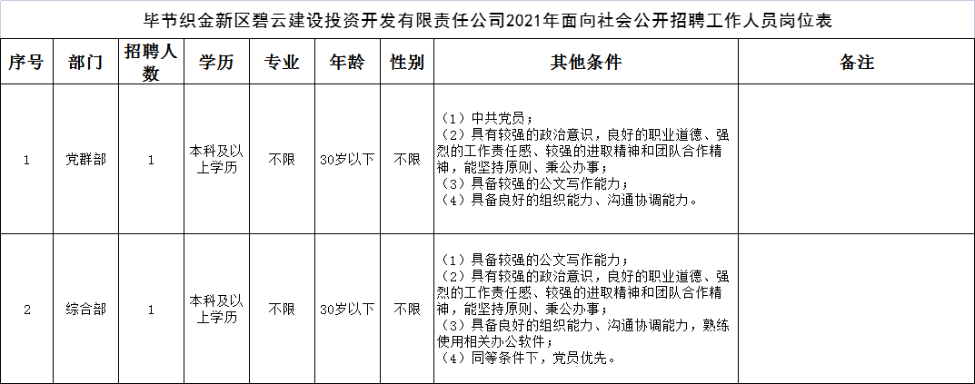 好机会！毕节一大波招聘来袭