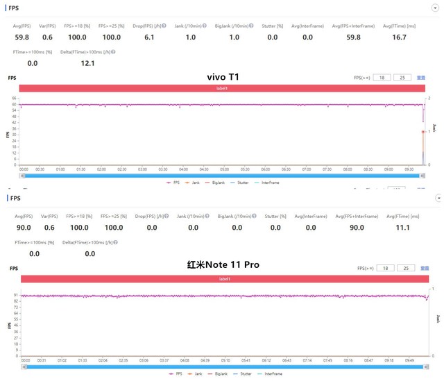 红米note11pro跑分-第5张图片-昕阳网