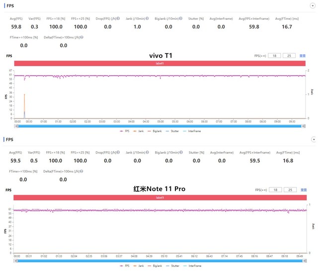 红米note11pro跑分-第6张图片-昕阳网