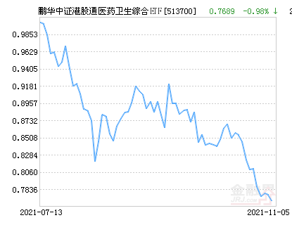 鹏华中证港股通医药卫生综合ETF净值下跌1.56% 请保持关注