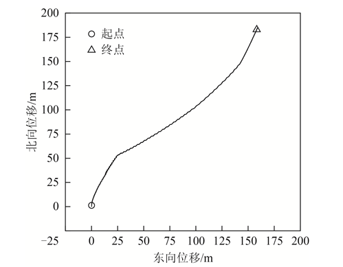 基于足部运动约束的行人导航方法