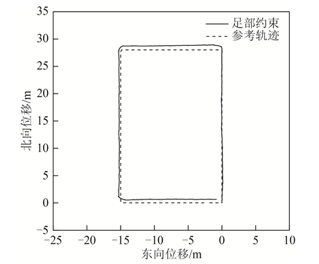 基于足部运动约束的行人导航方法