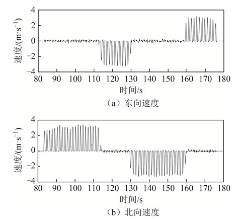 基于足部运动约束的行人导航方法