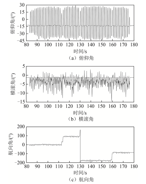基于足部运动约束的行人导航方法