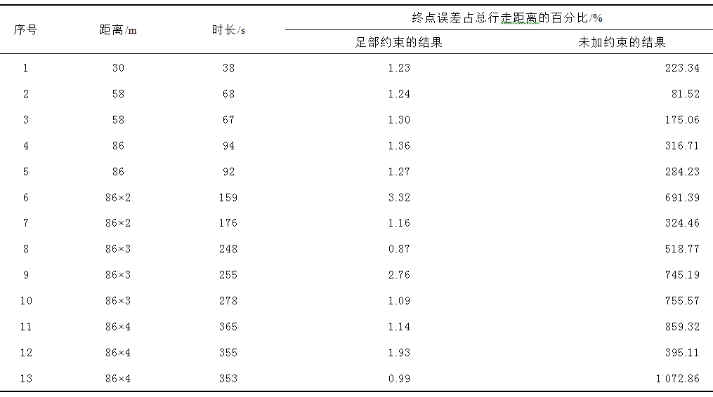 基于足部运动约束的行人导航方法