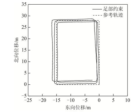 基于足部运动约束的行人导航方法