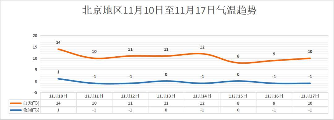 晴冷依旧，注意保暖；北风劲吹，防风防火。