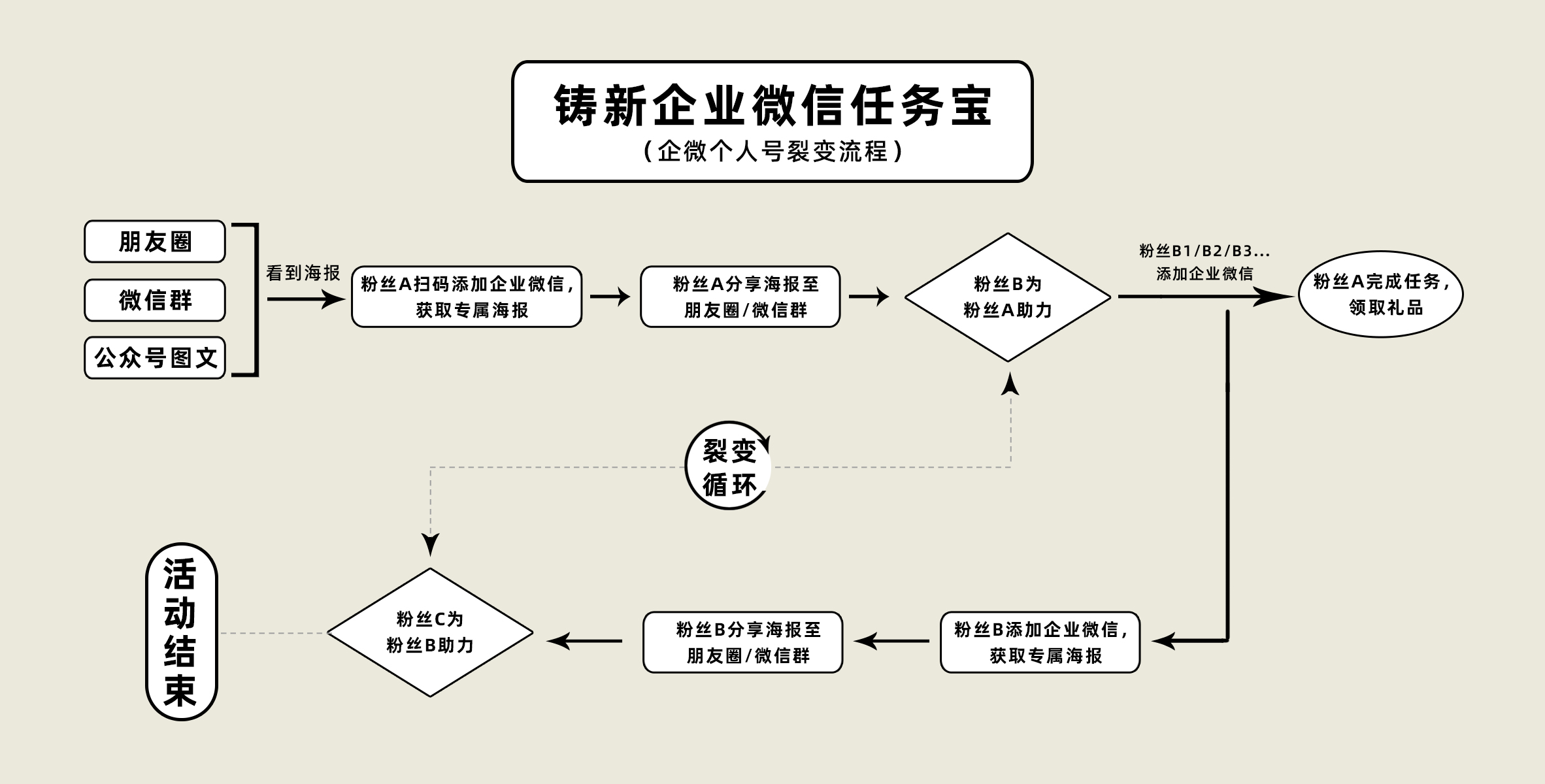 企业微信私域流量怎么做？如何打造属于自己的私域流量？