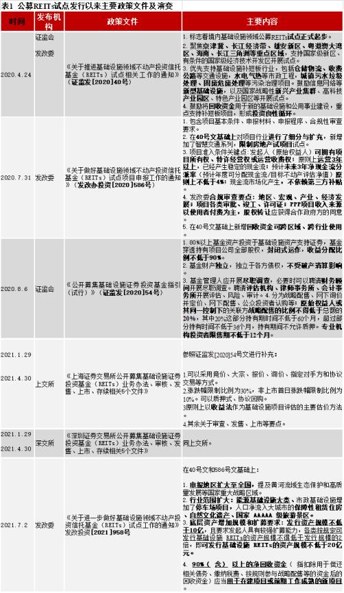 「资产基础设施」什么是reits基金（基础设施公募REITs深度解析）