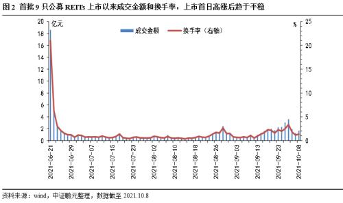 基础设施公募REITs深度解析