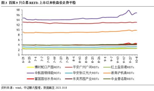 基础设施公募REITs深度解析