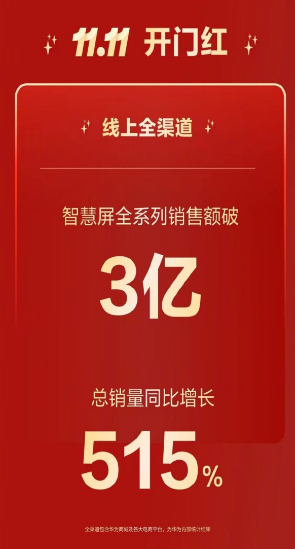 多款华为智慧屏系列优惠福利多多，双十一买智能电视就选 TA