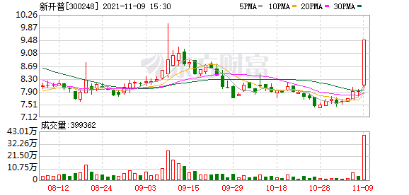 多主力现身龙虎榜，新开普涨停（01-17）