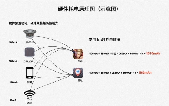 小米官方汇总MIUI手机耗电过快的原因