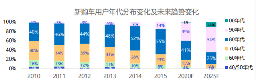 汽车之家论坛VS易车社区激励模式的底层逻辑