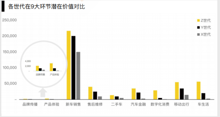 汽车论坛之家，汽车论坛之家市场数据？