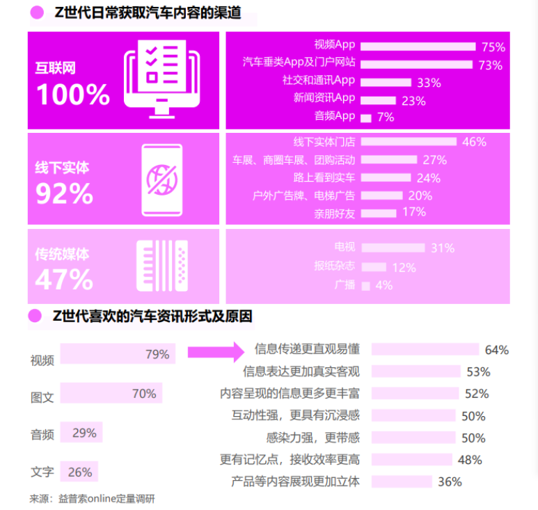 汽车之家论坛VS易车社区激励模式的底层逻辑